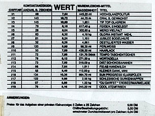 Umrechnungstabelle