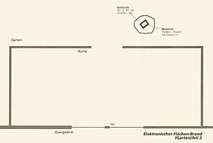 diagramm garten