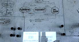 Detail Diagramme