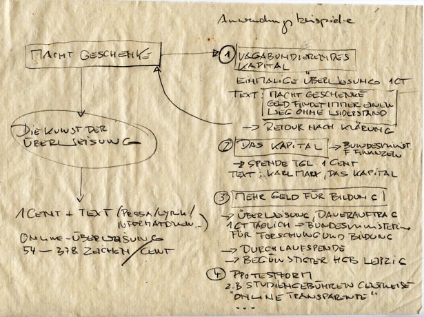 MACHT GESCHENKE