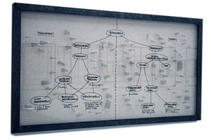 Diagramm