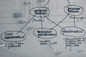Diagramm