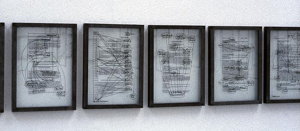 Rahmen  Diagramme