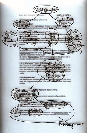 aktuelles Recht